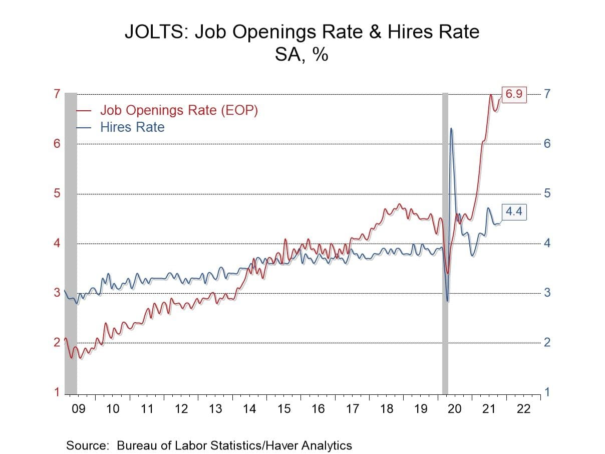 U.S. job openings edge up, hiring falls, signaling cooling labor market