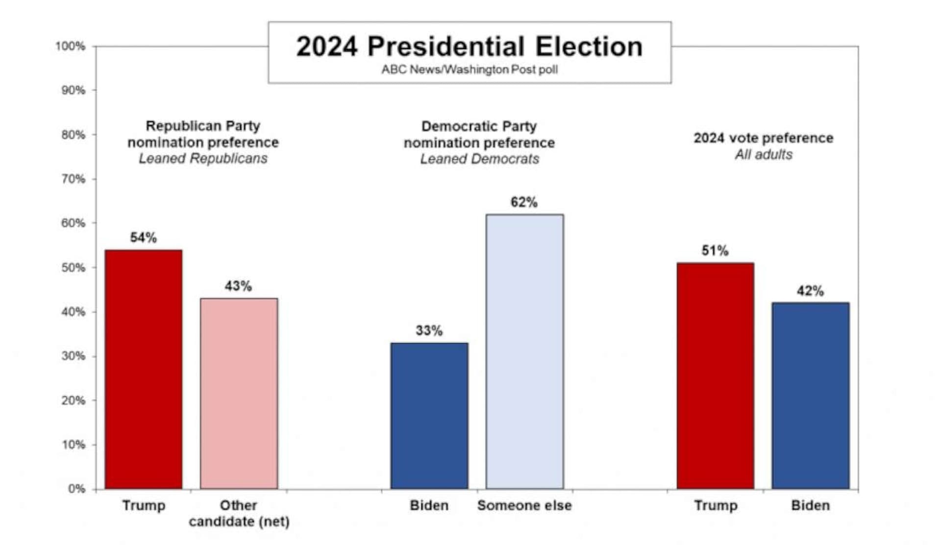 Suburban and Military Counties Drive 2025 Shift Back Toward Democrats
