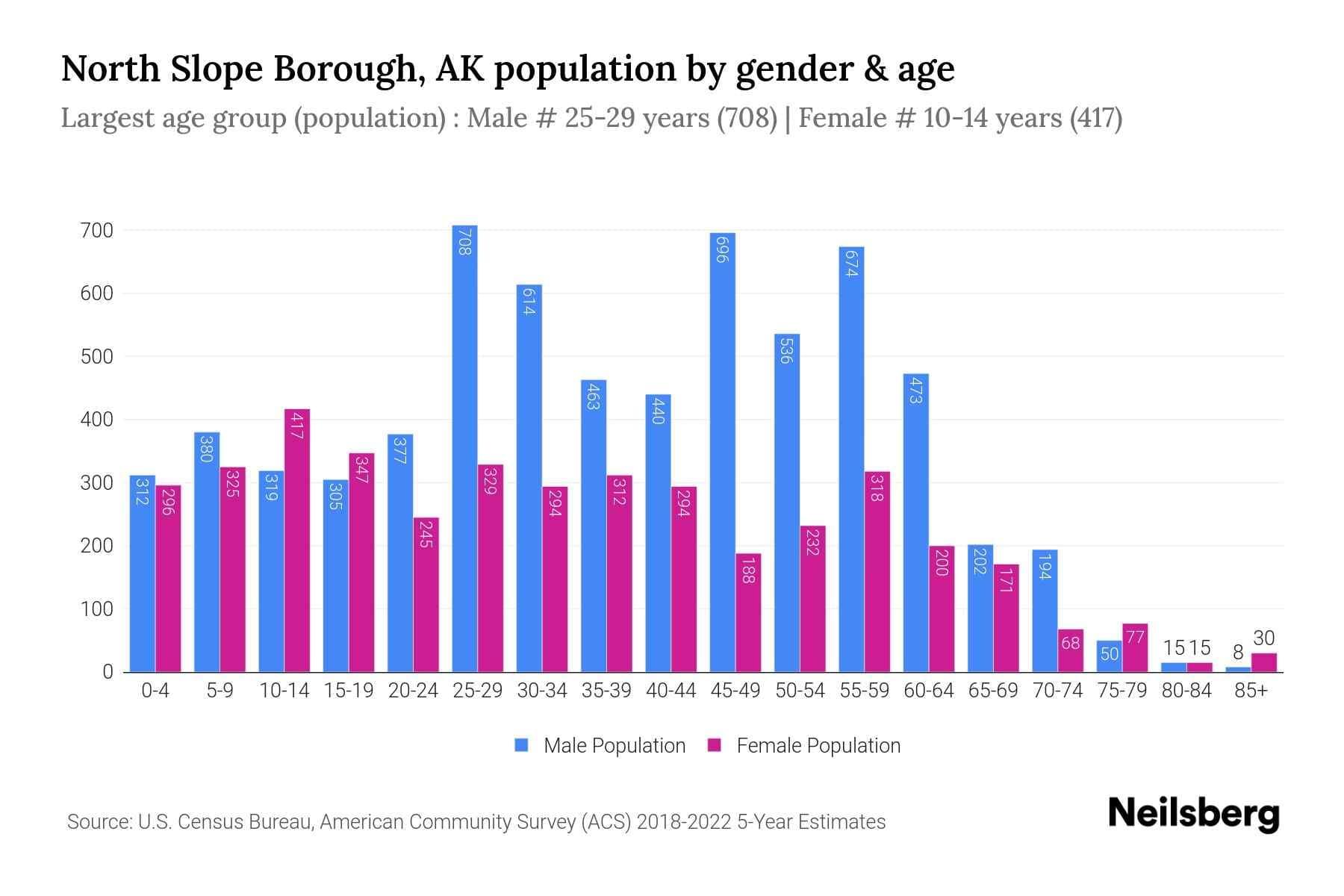 North Slope Borough releases community population snapshot, planning tool
