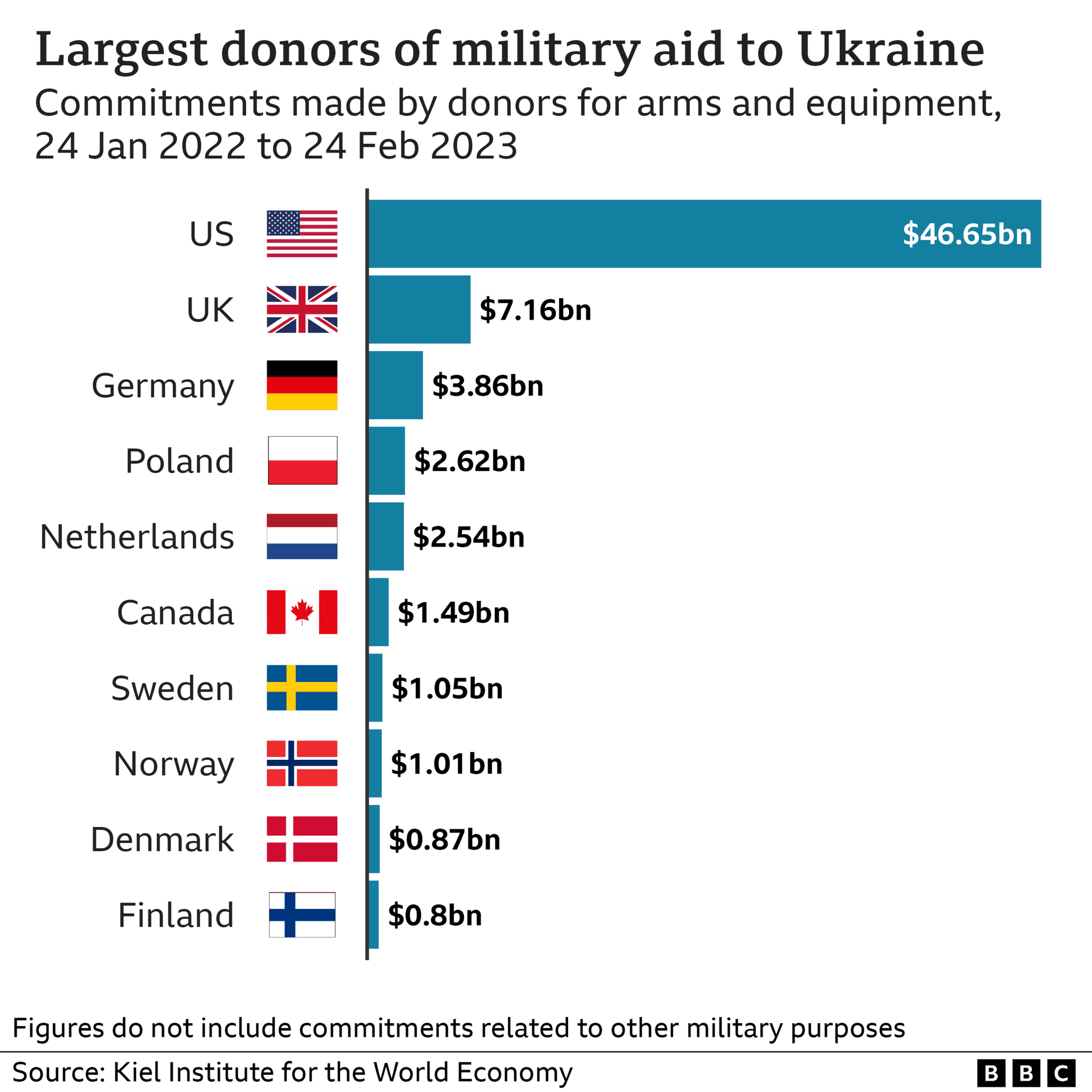 Congress debates nearly $1 trillion defense bill, major Ukraine aid