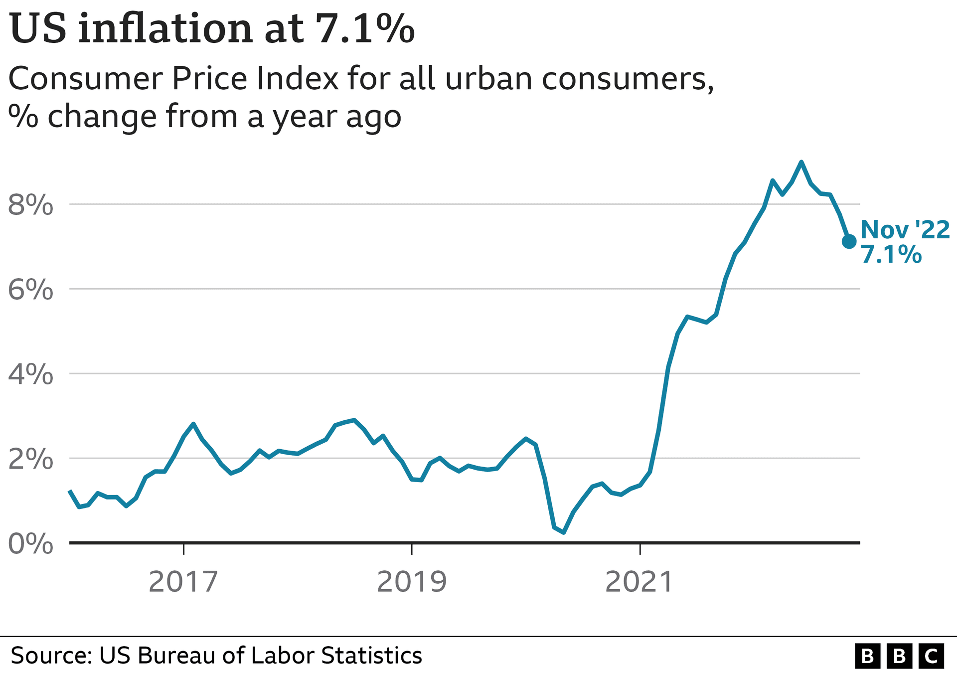 September Inflation Cools to 3%, Easing Path for Fed Rate Cut