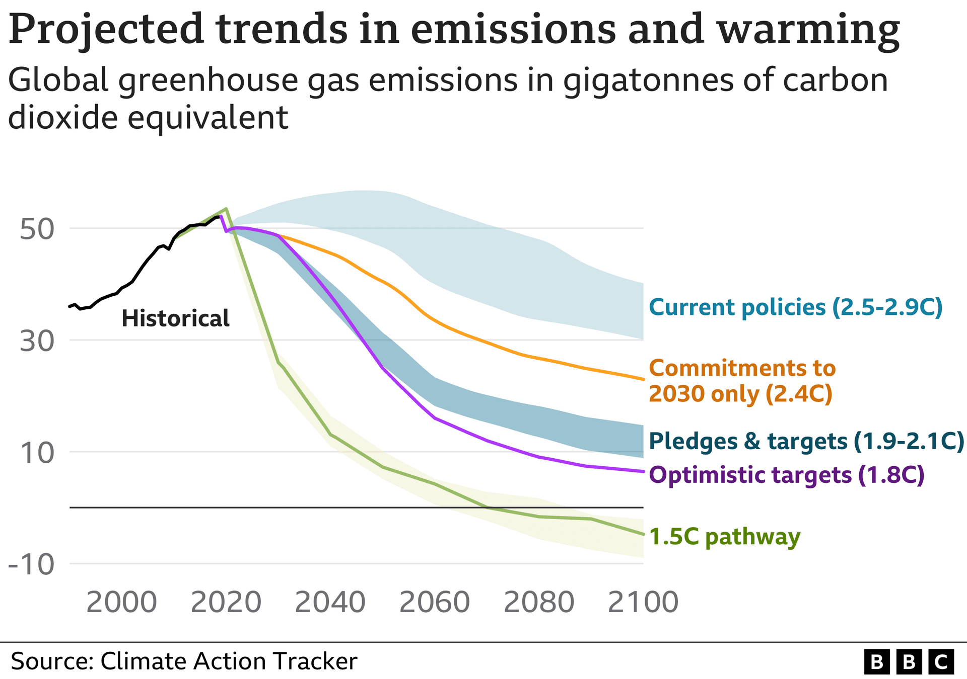 Nature Retracts Influential Climate and Economy Paper After Data Error