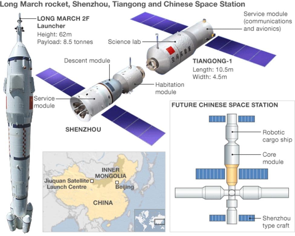 China Sends Unmanned Shenzhou 22 to Tiangong to Restore Operations