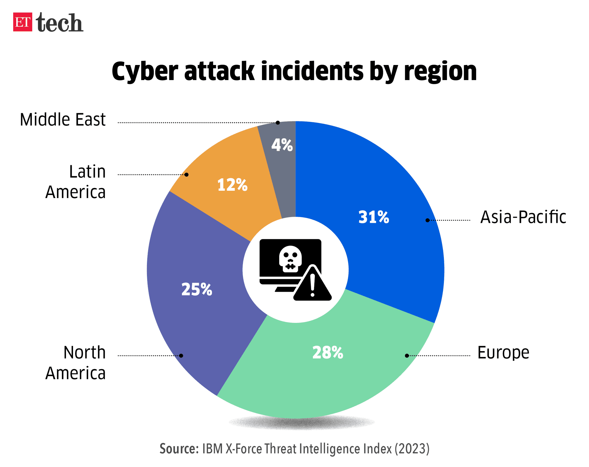 Generative AI Fuels Surge in State-Linked Cyberattacks on U.S., Microsoft Warns