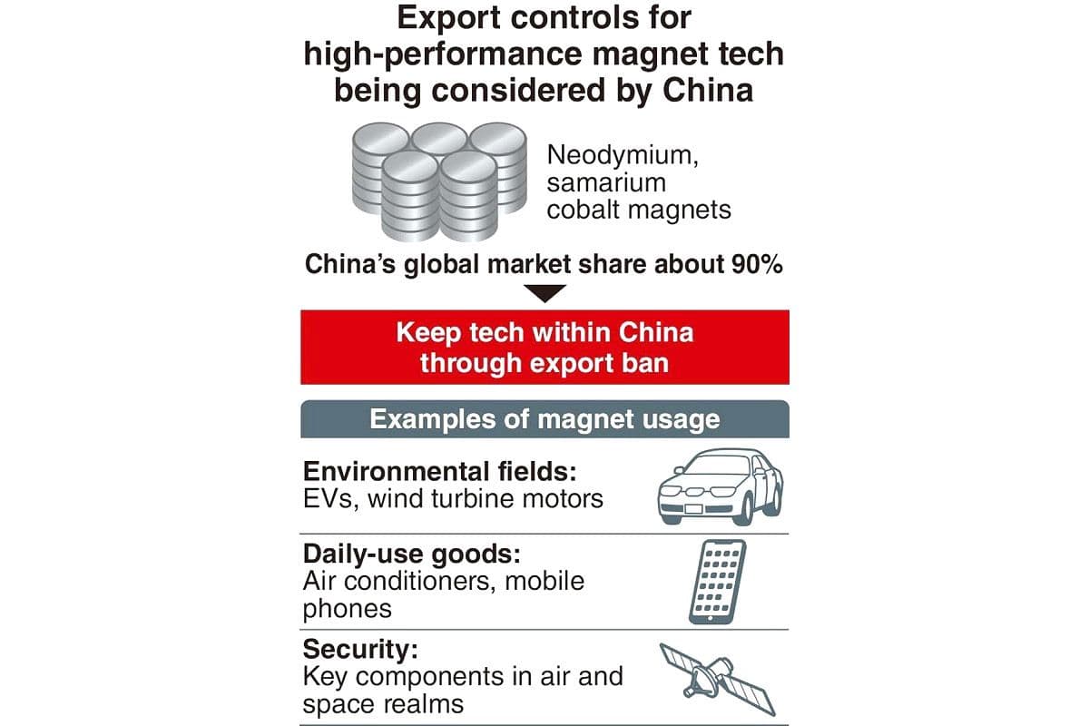 China Grants Streamlined Licences for Rare Earth Magnets, Eases Exports