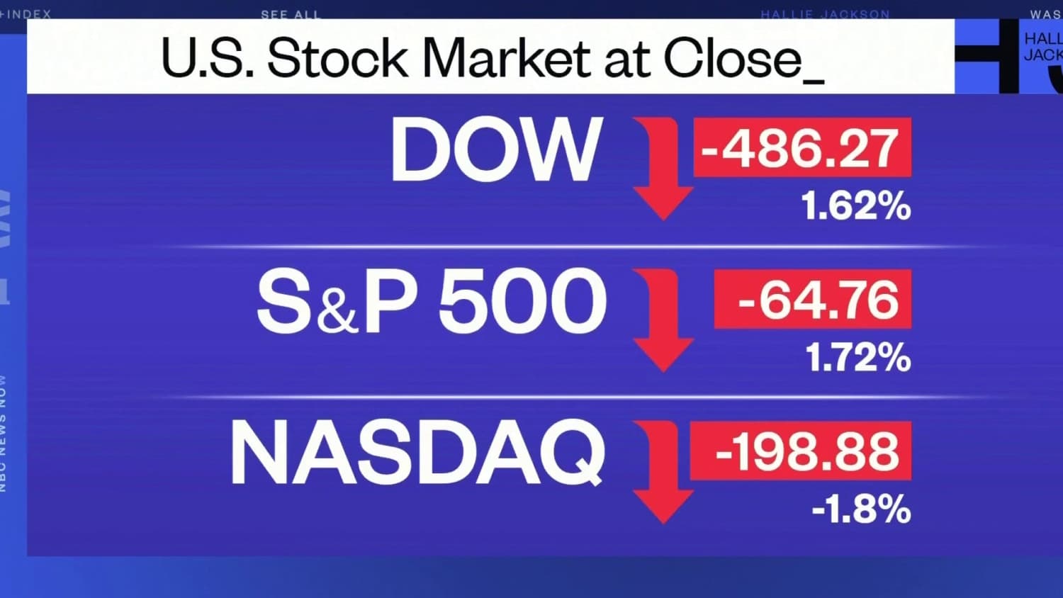 Stocks Rally as Dow, S&P and Nasdaq Hit Third Straight Record Highs