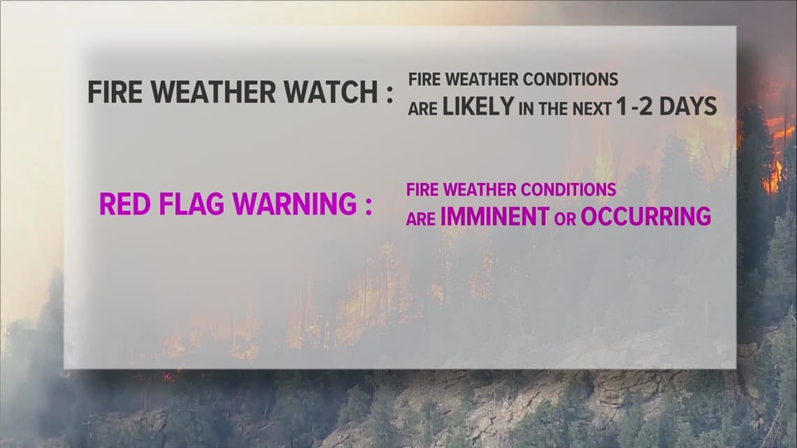 Kauai County Issues Fire Weather Watch Ahead of Red Flag Warning, Suspends Outdoor Burning