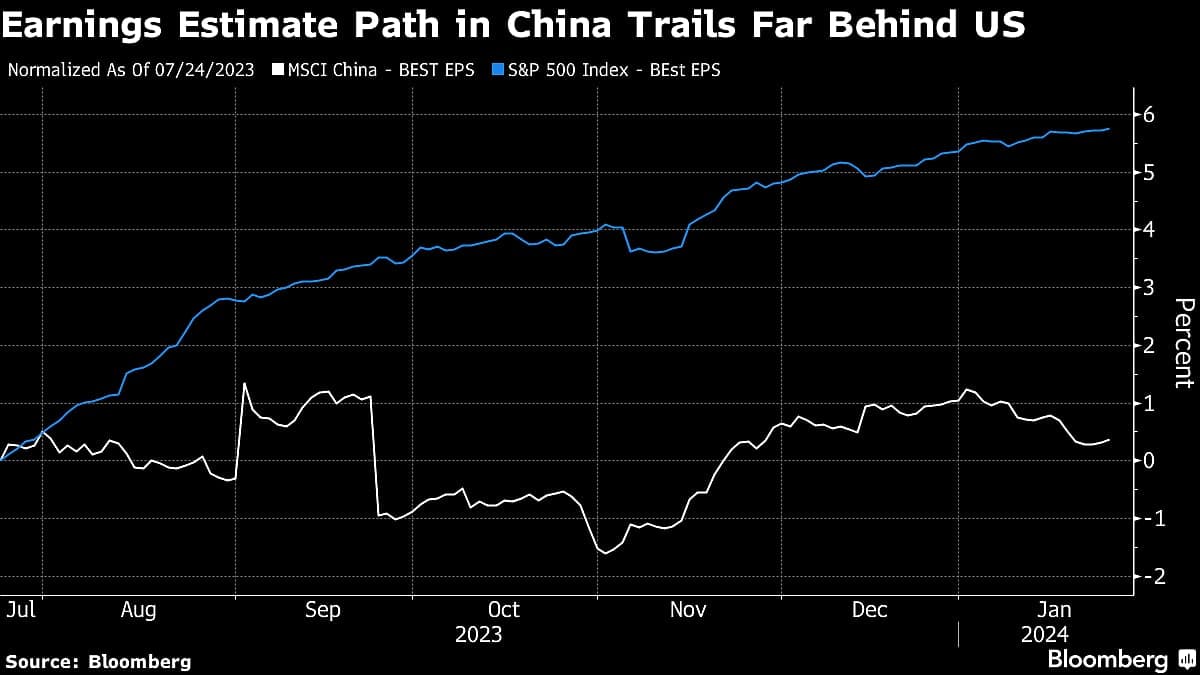 China’s Earnings Season Shines Light on AI Winners and Policy
