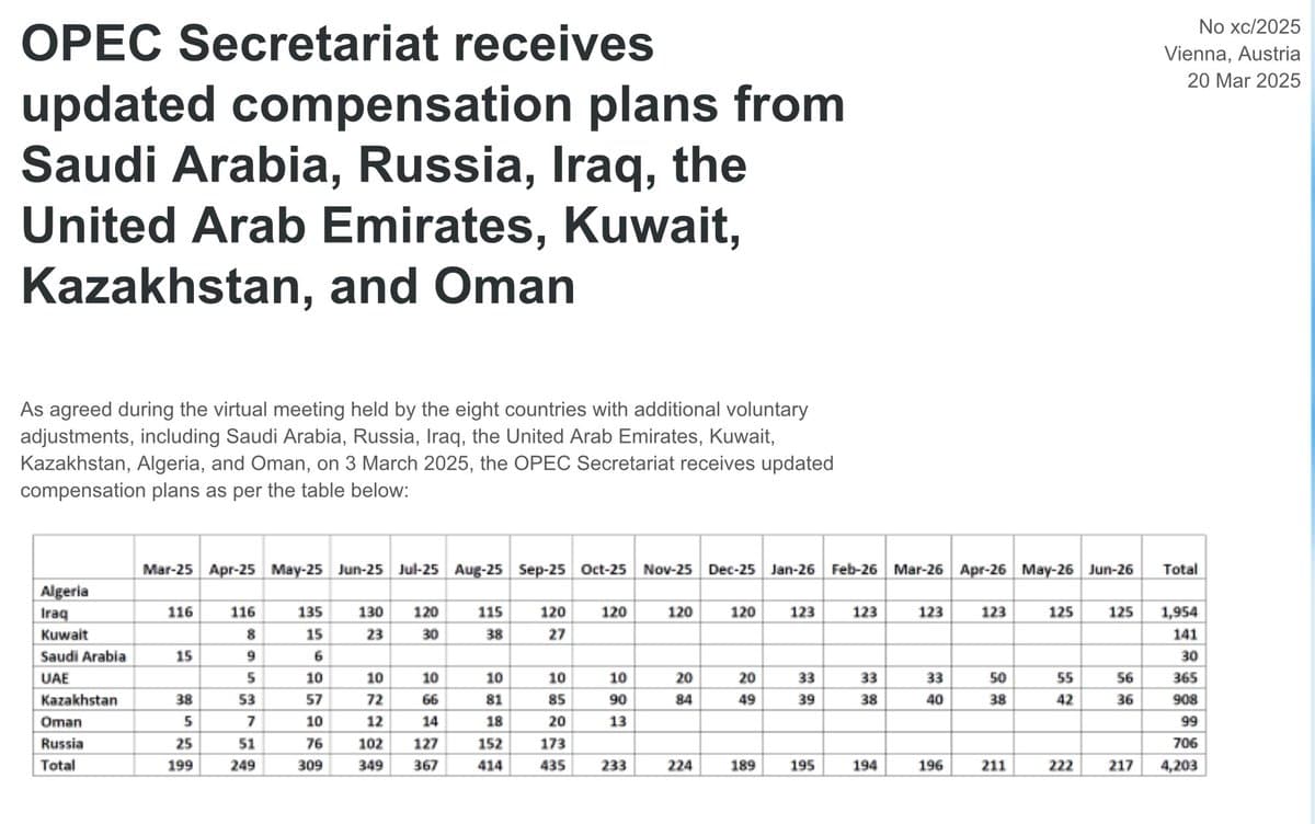 OPEC Secretariat Receives Compensation Schedules From Five Producers