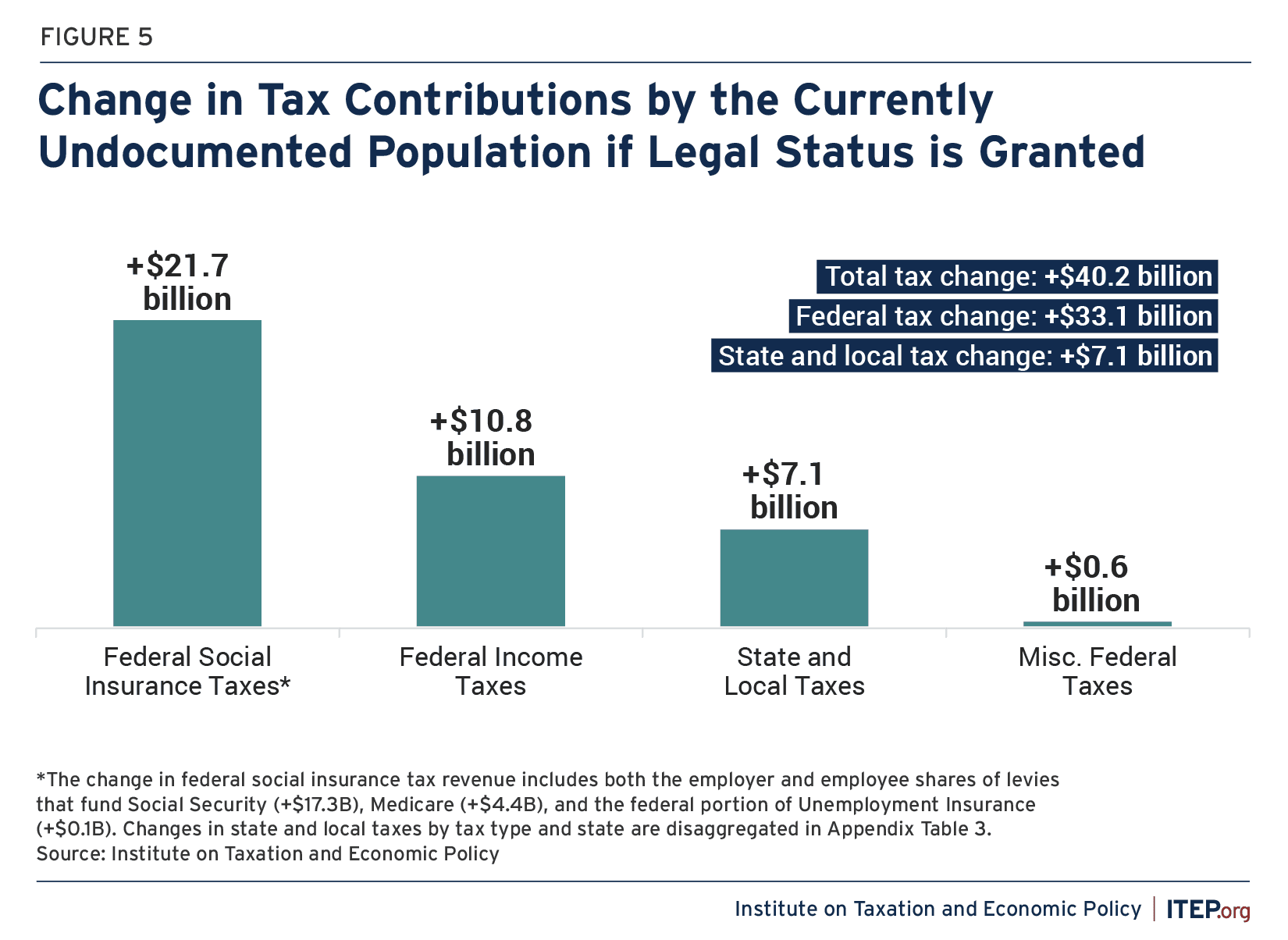 Israel Announces Two-Year 0% Income Tax for New Immigrants