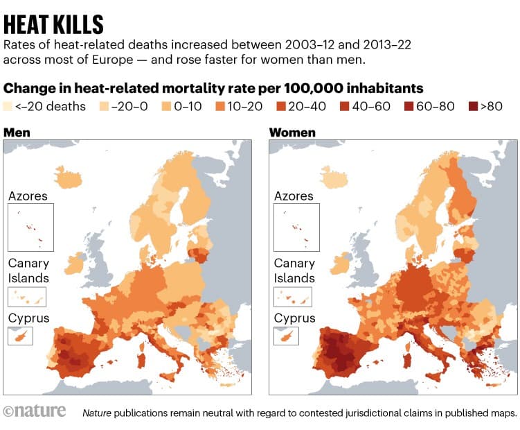 New Forecasting Tools Could Cut Preventable Heat Deaths in Europe