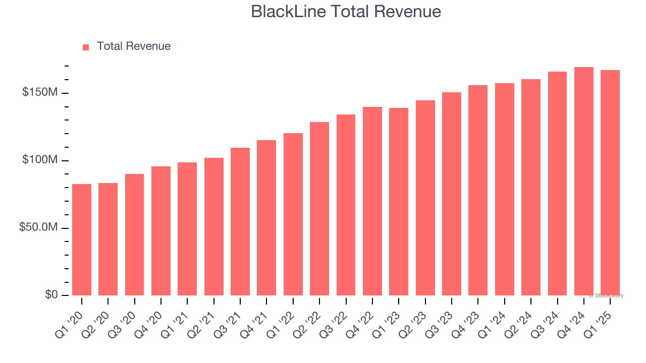 BlackLine Sees 2026 Upside but AI-Driven Deal Delays Cloud Near-Term ARR