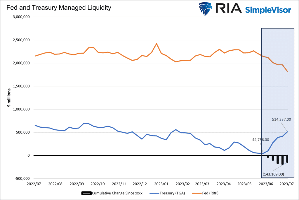 Stocks Rally as Fed Injects Liquidity, Markets Watch Path to Rate Cuts