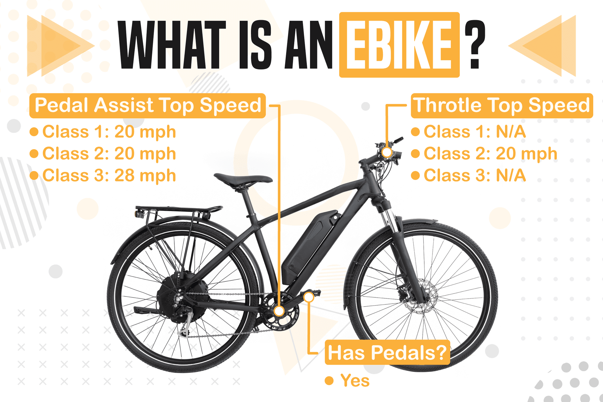 Lawmakers Seek Clear Definition for Electric Bicycles to Guide Policy