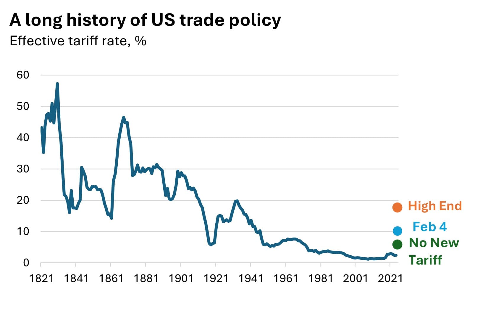 EU Lowers 2026 Growth Forecast, Cites Higher Than Forecast U.S. Tariffs