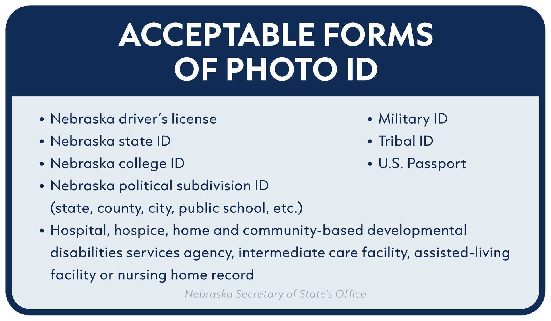 Allendale County Voters Navigate Municipal Election With Photo-ID Requirement