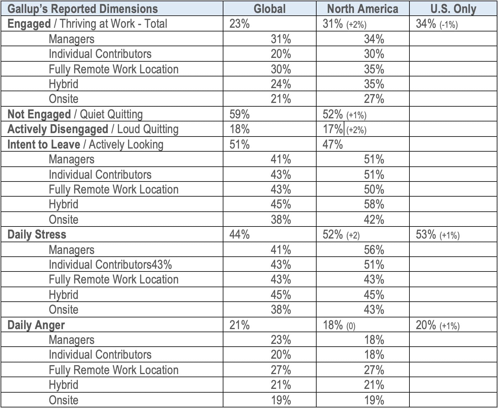 State retention fund boosts pay for local officers, aids Gallup staffing