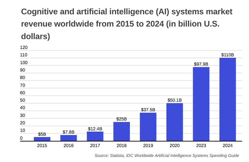 AI Investment Sends Markets Higher While Main Street Struggles to Stay Afloat