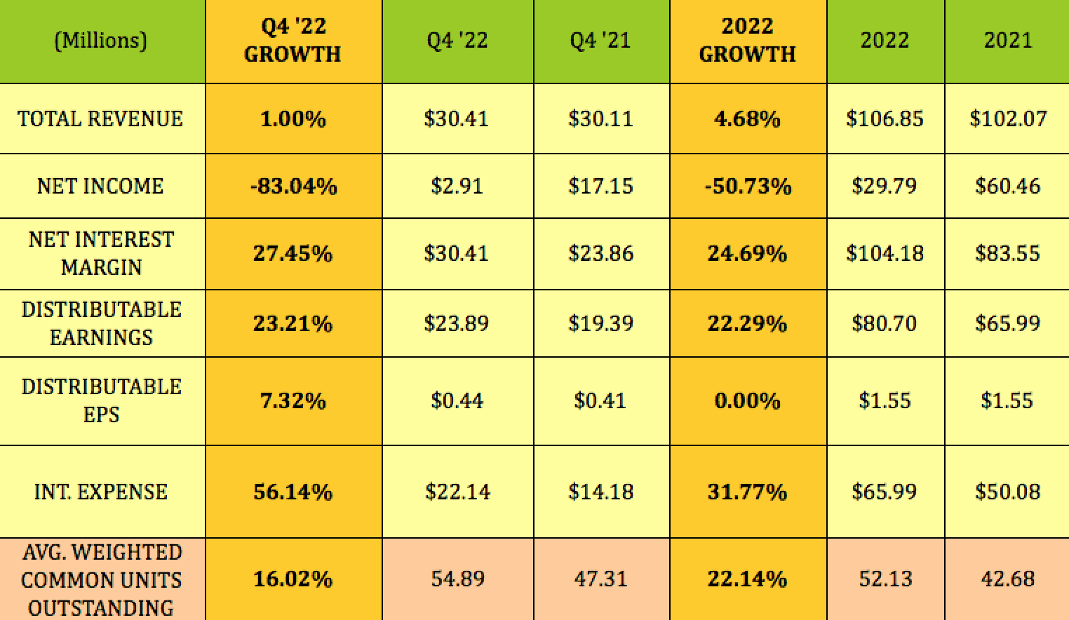 Ares Says Fed Rate Cut and M&A Rebound Will Boost Private Credit Flow