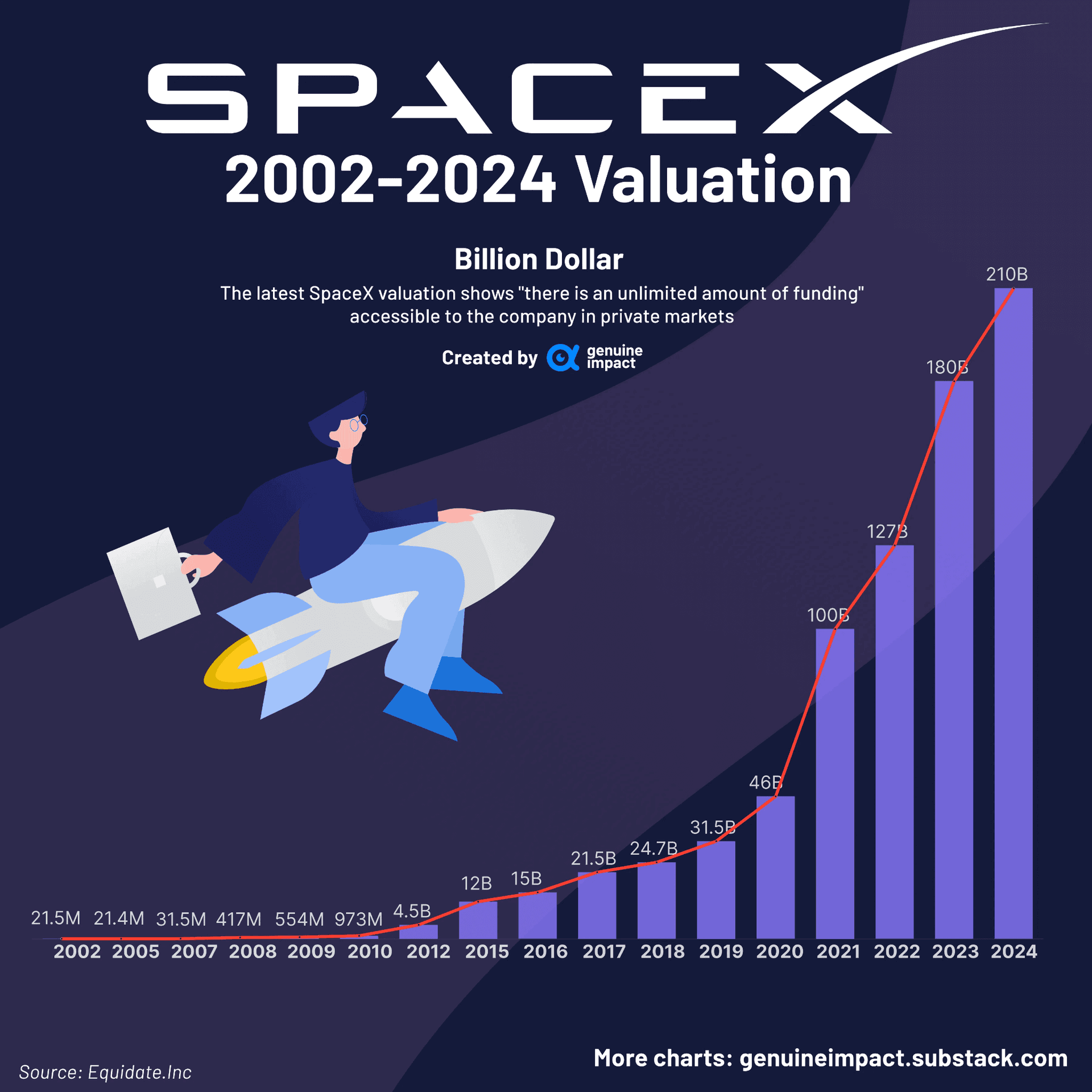 SpaceX Eyes 2026 IPO, Could Seek More Than Twenty Five Billion