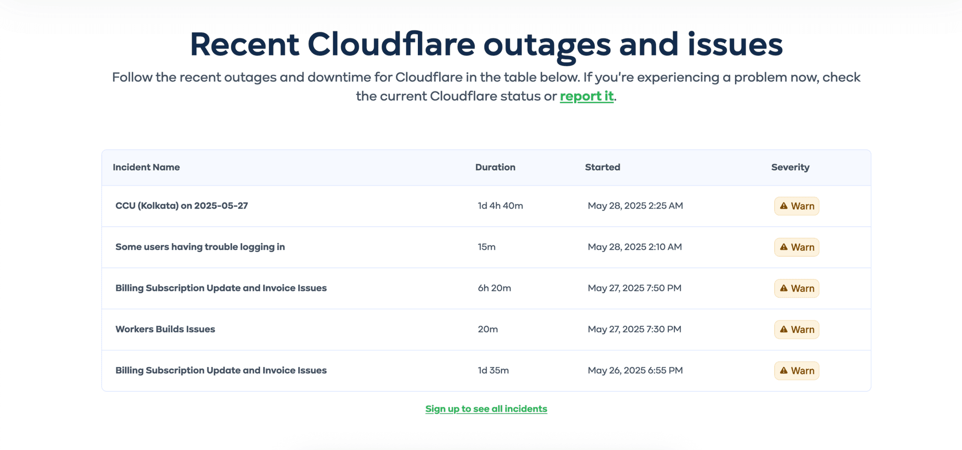 Cloudflare Says Internal Parsing Change Caused Brief Outage, Services Restored