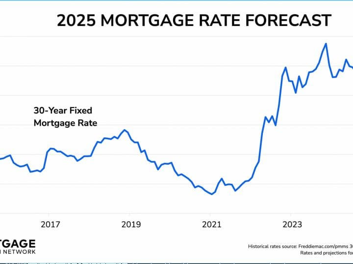 Jumbo Mortgage Rates Rise Again, Pressuring Buyer Affordability