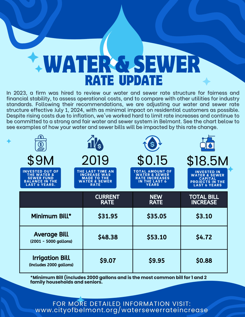Dolores Proposes Staged Water, Sewer Rate Increases Through 2030
