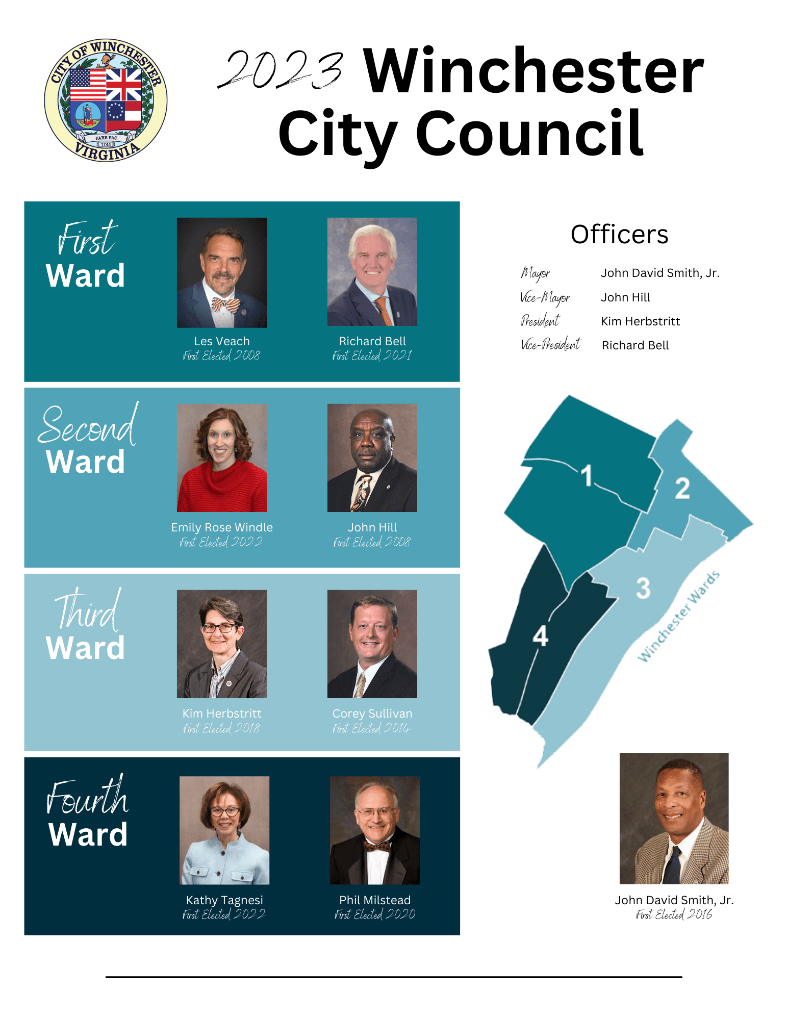 Winchester Council Discusses Infrastructure, Finance and Animal Control Measures