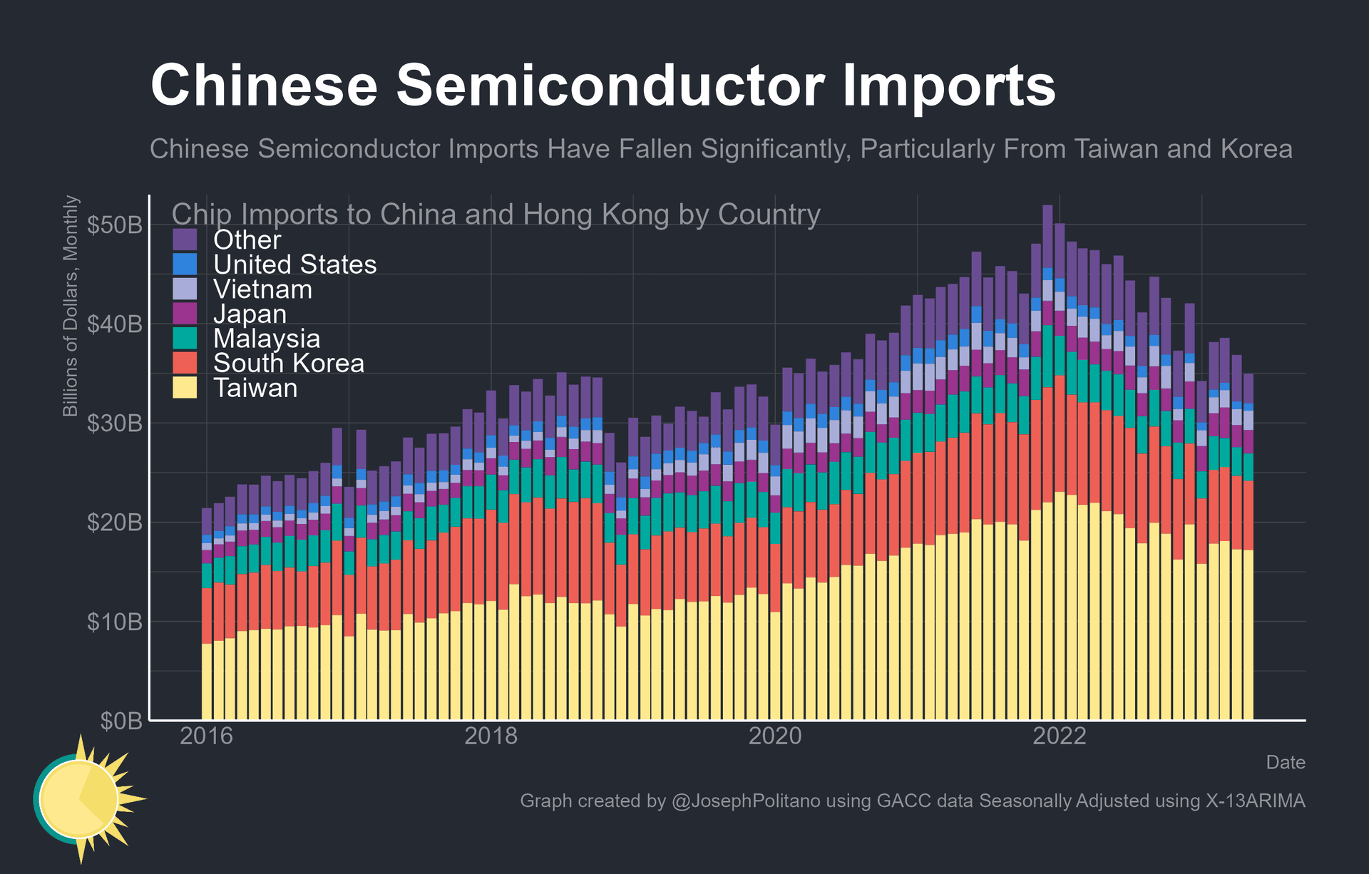 U.S. Officials Signal Delay in 100 Percent Semiconductor Tariff