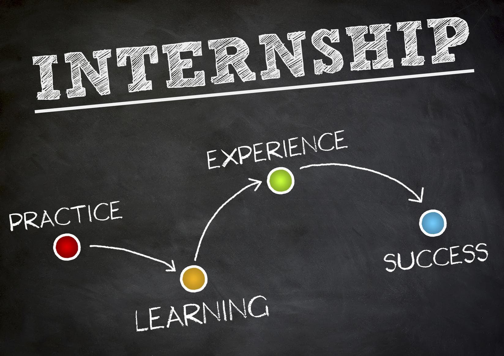 Start Now: Practical Steps Students Should Take for Summer Internships