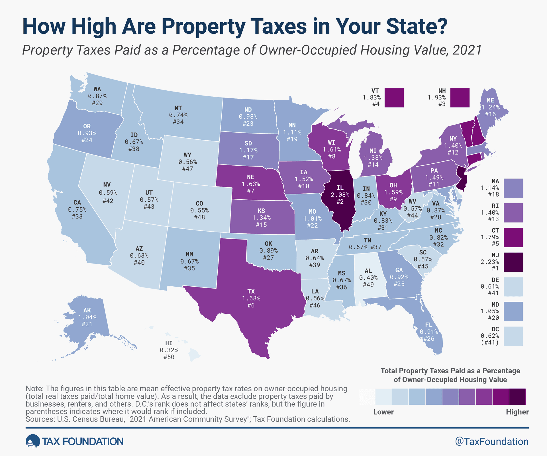 Island County ranks fifth statewide for property tax value