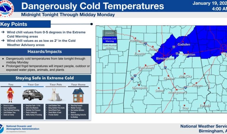 NWS Forecast: Cold Snap Brought Mid-20s Lows, Gusty Winds to Autauga County