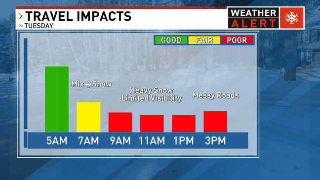 Two-week weather outlook signals travel impacts for North Idaho