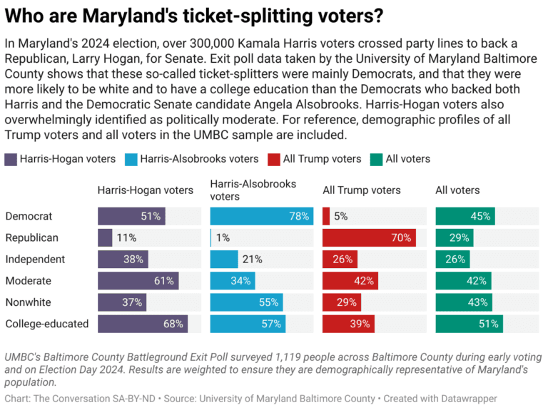Election Deniers Installed in Key Security Posts as 2026 Midterms Loom