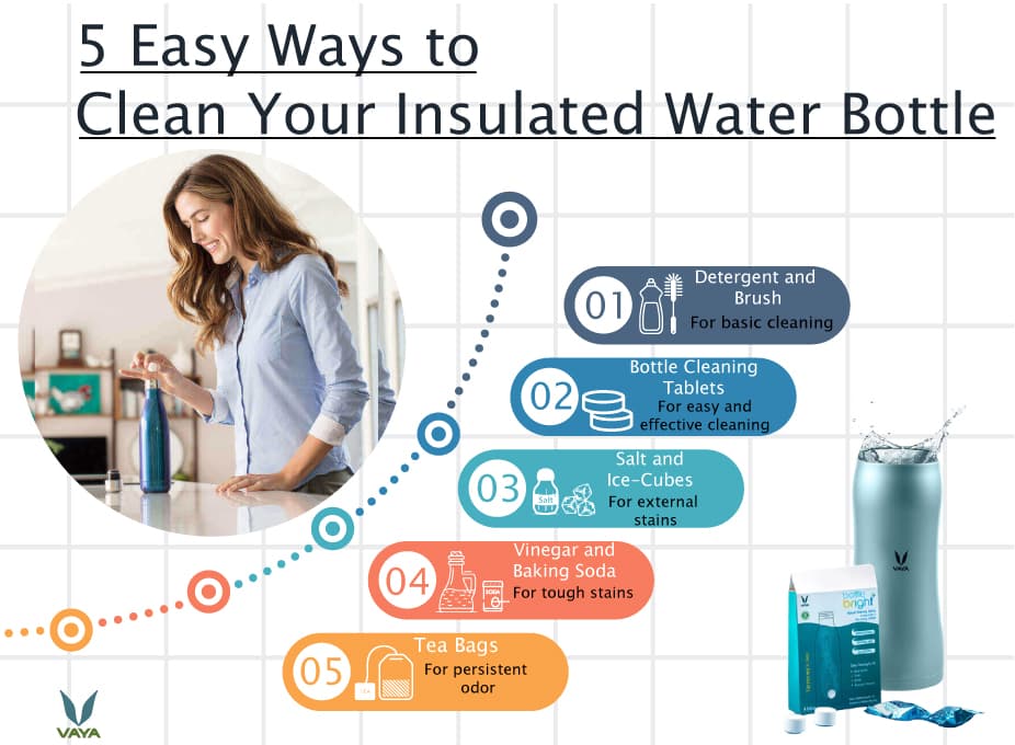 Clean Your Reusable Bottle — Here’s How to Prevent Germs and Illness