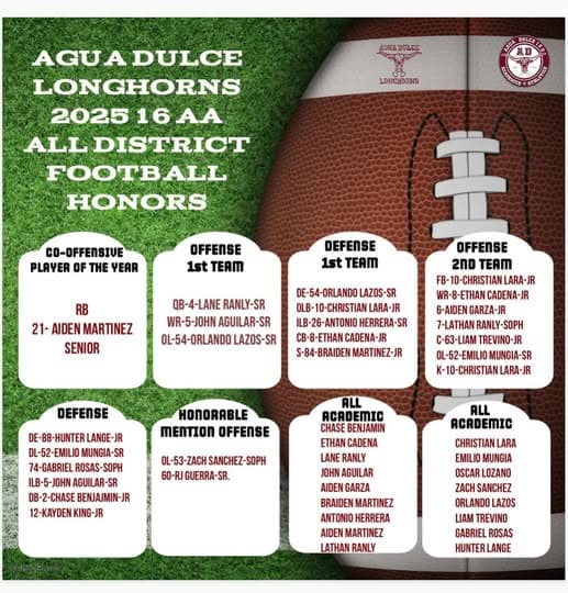 Agua Dulce Longhorns Earn Multiple All District Honors, Community Celebrates