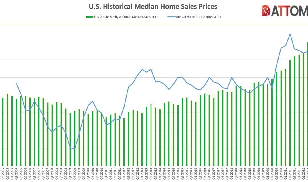 Decatur County Median Home Price Reported at $116,250, ATTOM Shows
