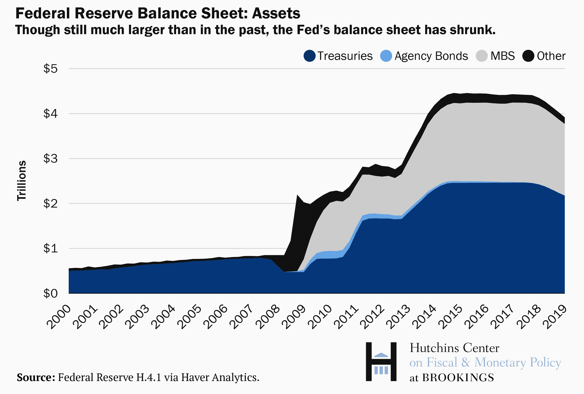 Fed Could Surprise Markets With Massive Treasury Bill Purchases