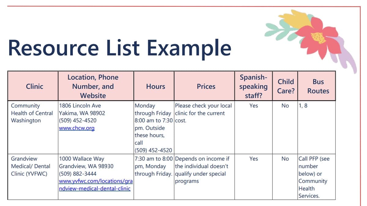 Holmes County Publishes One‑Page Resource List for Residents