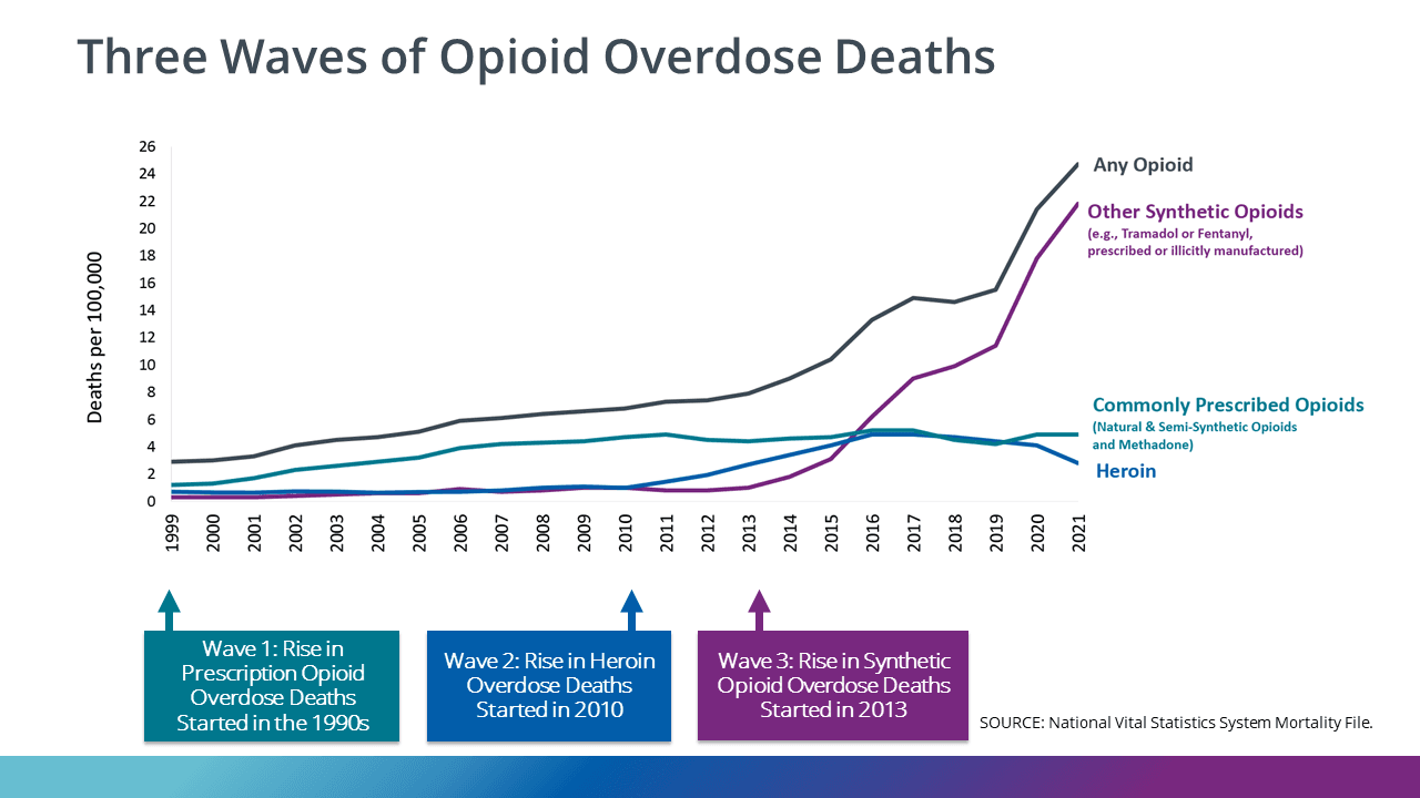 West Virginia Sues Optum and UnitedHealth, Accuses Firms of Fueling Opioid Crisis