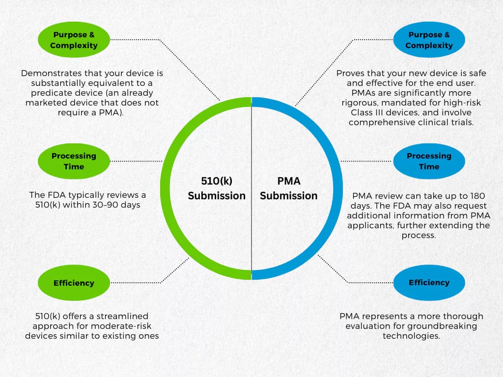 Grail posts strong Q3 sales, targets first quarter 2026 for FDA submission