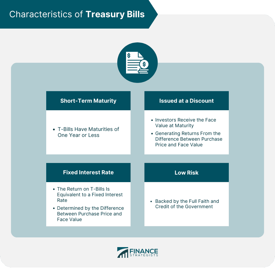 Treasury Shifts Toward Bills as Bond Supply Stabilizes