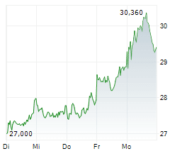 Gerresheimer Flags Shortfall in Revenue Recognition, Probes 2024 Bill‑and‑Hold Deals