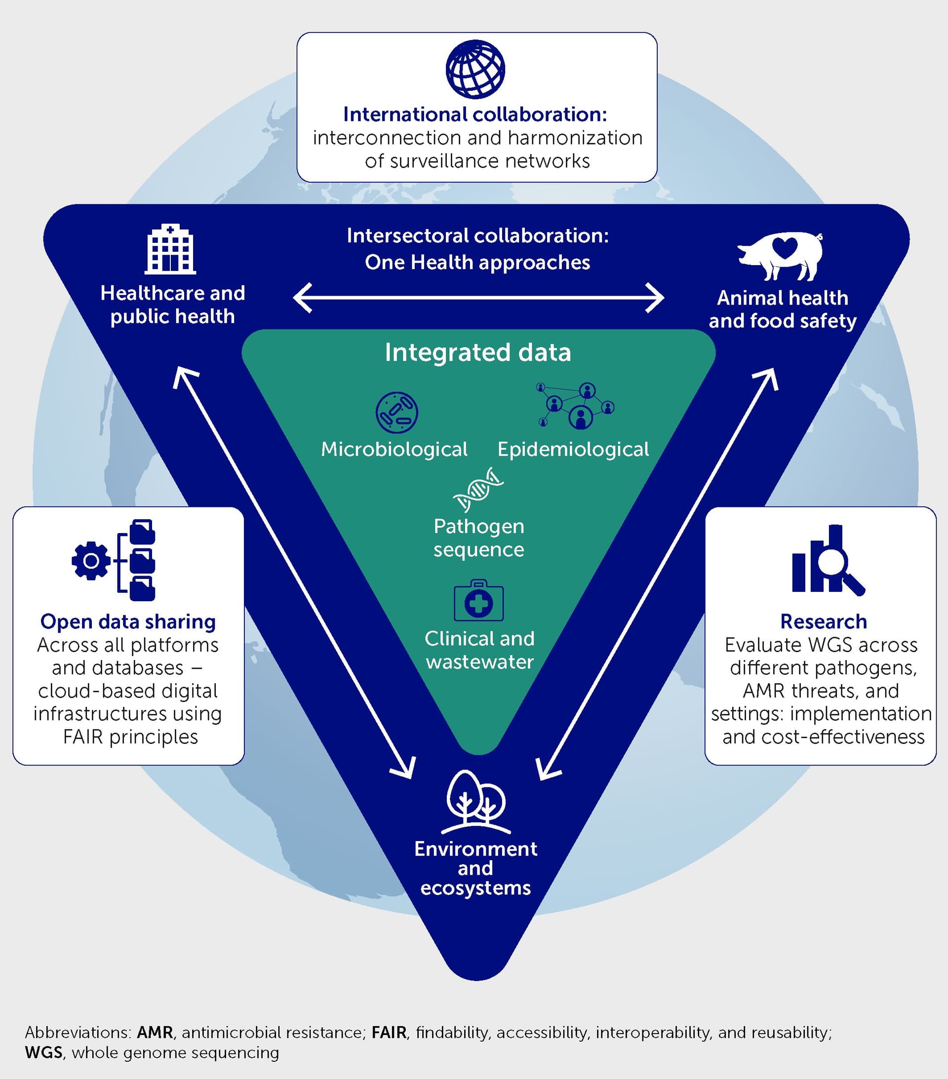 In‑Memory Computing Brings Real‑Time Genome Analysis to the Clinic