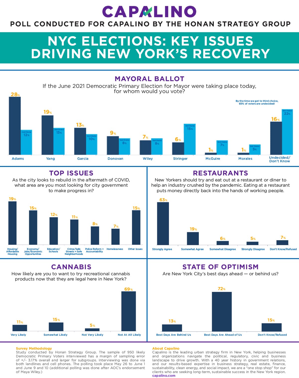 Voters Await NYC Mayoral Returns as Federal Funding Threat Looms