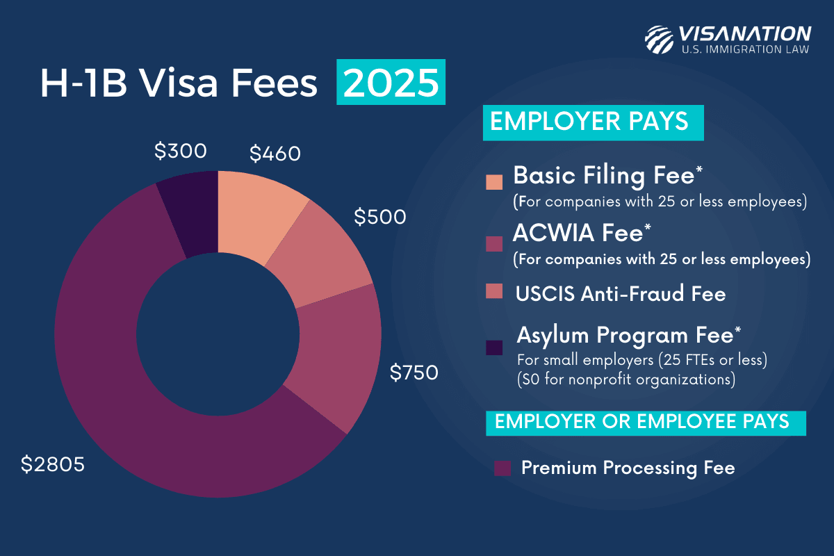 USCIS Clarifies Which H‑1B Petitions Fall Under Proclamation