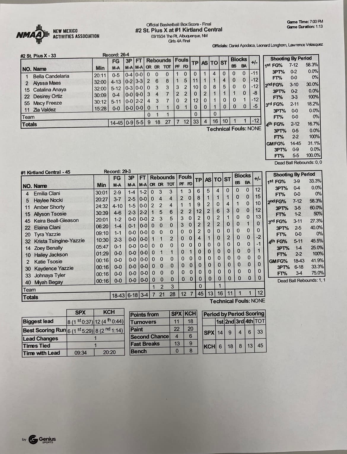 Kirtland Central Clinches District Title, Heads Into State Seeding