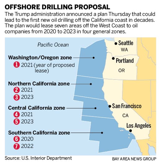 Administration Moves to Open Offshore Drilling off California and Florida