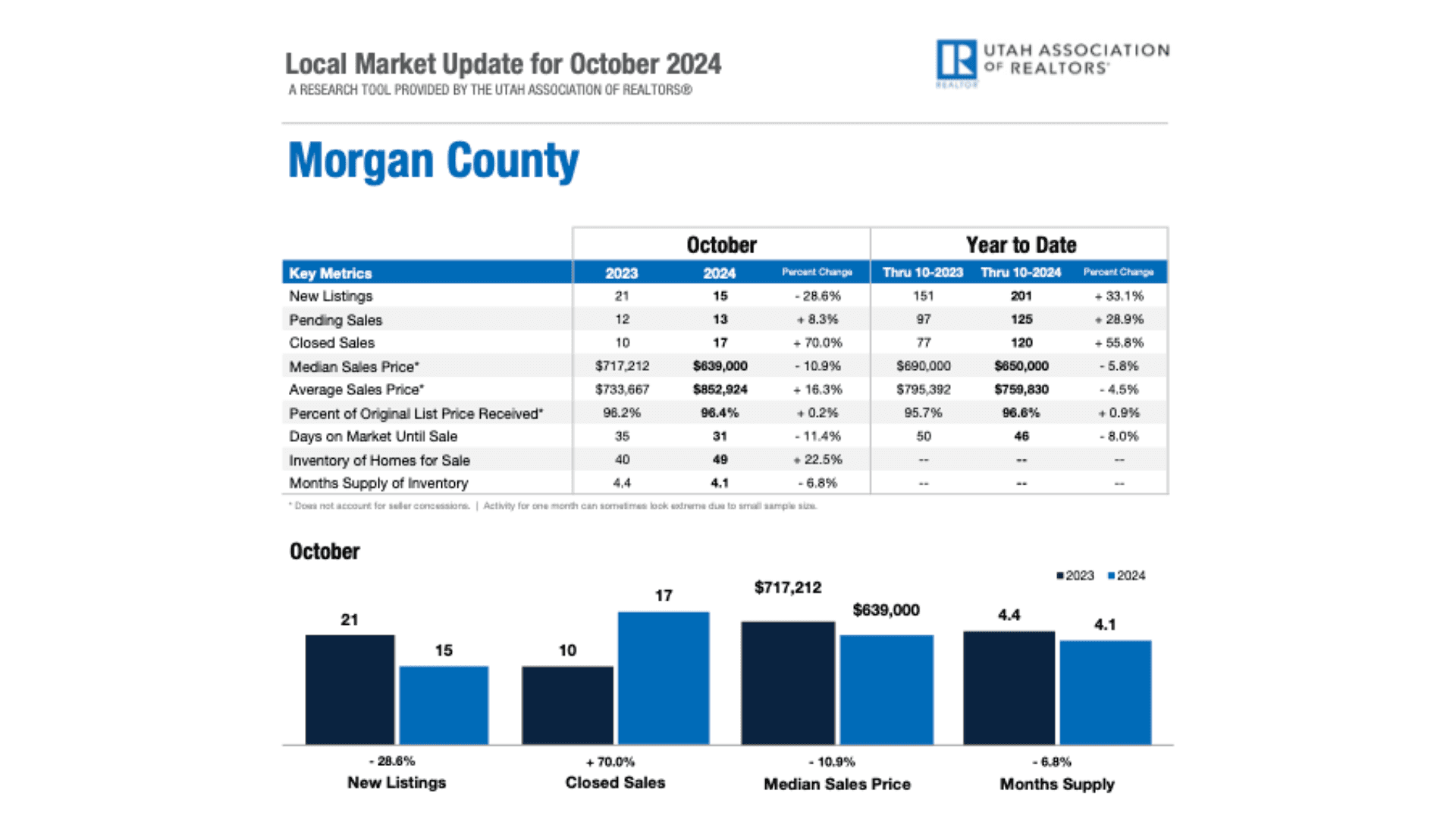 Morgan County Real Estate Transactions Reported, Local Land Transfers Continue
