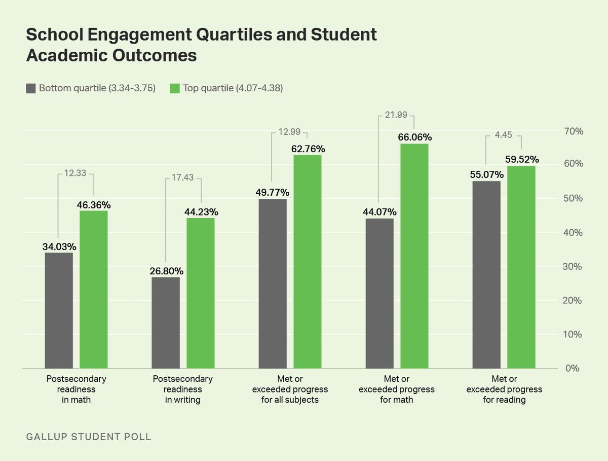 Education Leaders Convene in Greensboro, Chart Partnerships to Boost Student Outcomes
